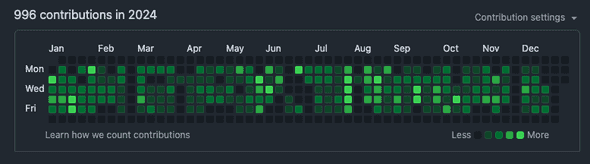 2024 contributions w