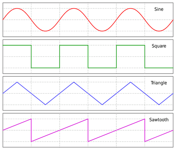 waveform