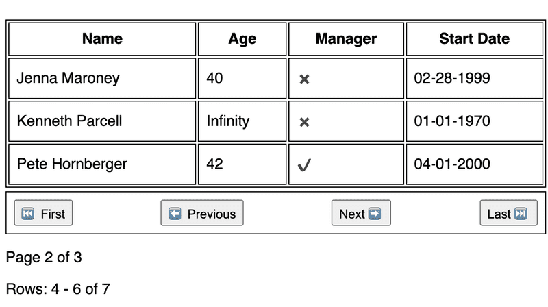 sfp3